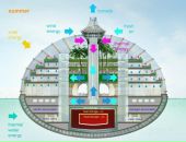 Фотография Гурбанова Рустама