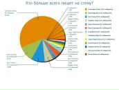 Вітуська Курило фотография #14 (источник - https://vk.com/id29138044)